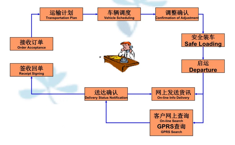 吴江震泽直达江城物流公司,震泽到江城物流专线